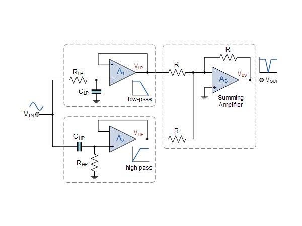 Band Reject Filter Applications | Ranatec