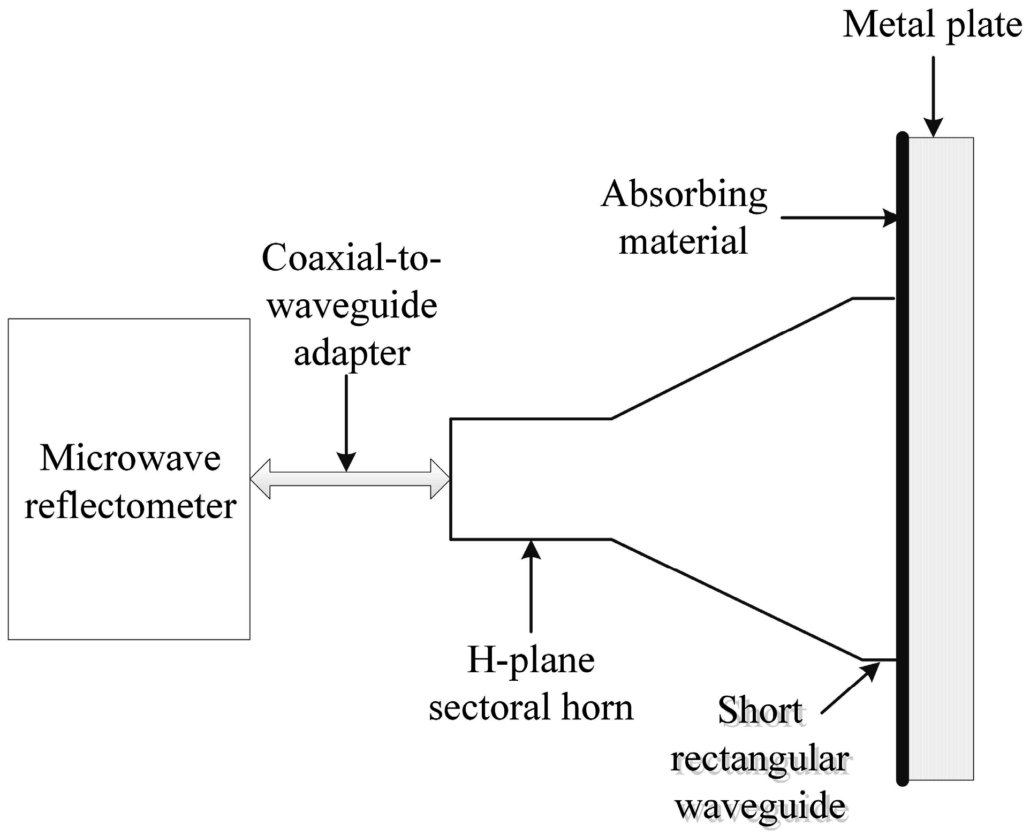 Feedthrough Adapters working | Ranatec